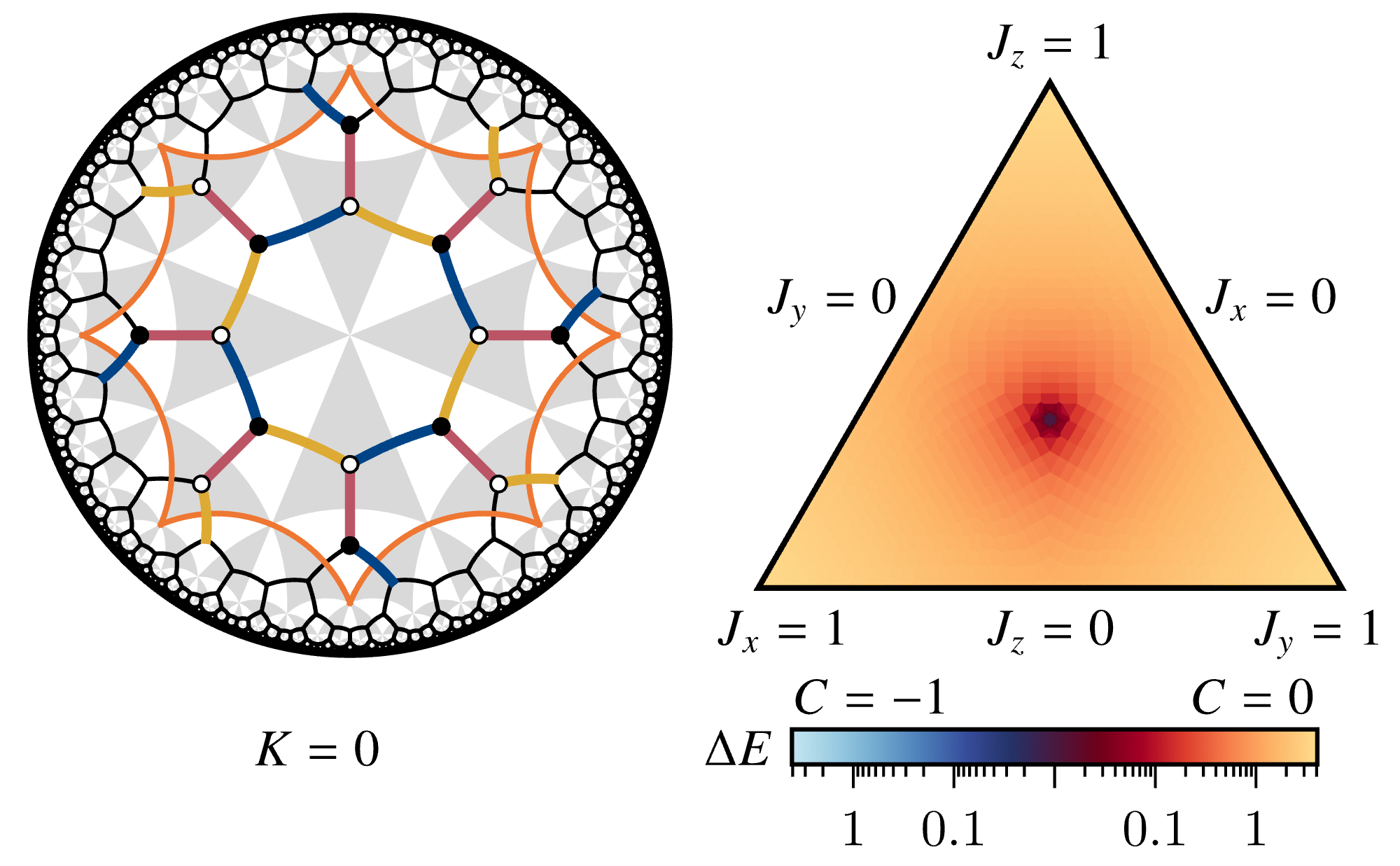 Hyperbolic Spin Liquids Animation